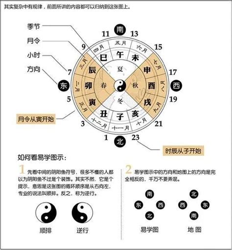 八字流通有情|八字怎样算流通有情 (五行依次相生流通有情的八字)